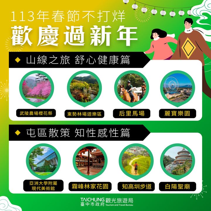 \懒人包攻略Part 2🎈舒心健康屯区散策 台中走春两日游📷/