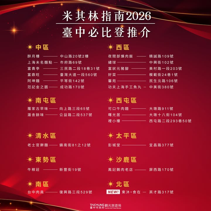 \熱騰騰出爐🔥🔥 #2026米其林必比登推介 台中人氣店再+1/