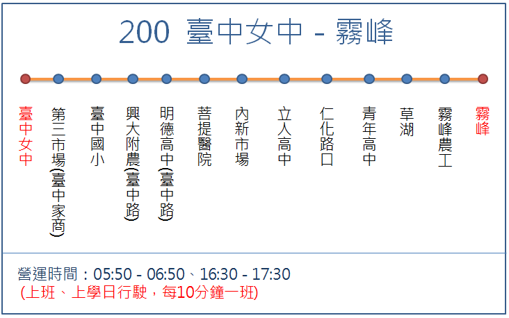 行動市府公車200號路線圖