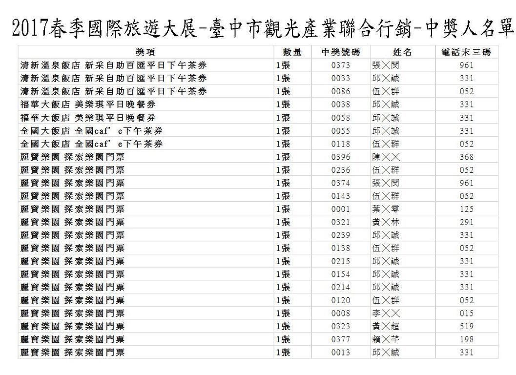 2017春季旅展中獎名單2