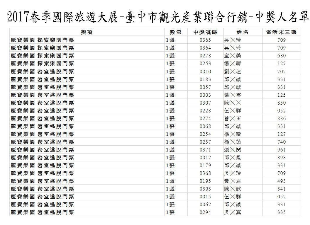 2017春季旅展中獎名單3
