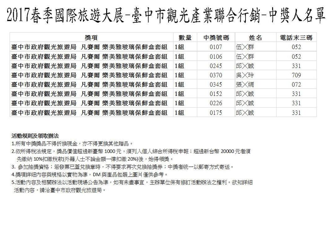 2017春季旅展中獎名單5