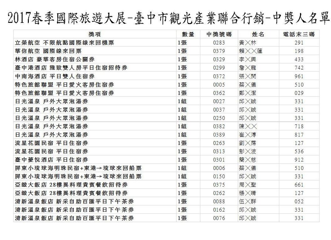 2017春季旅展中獎名單1