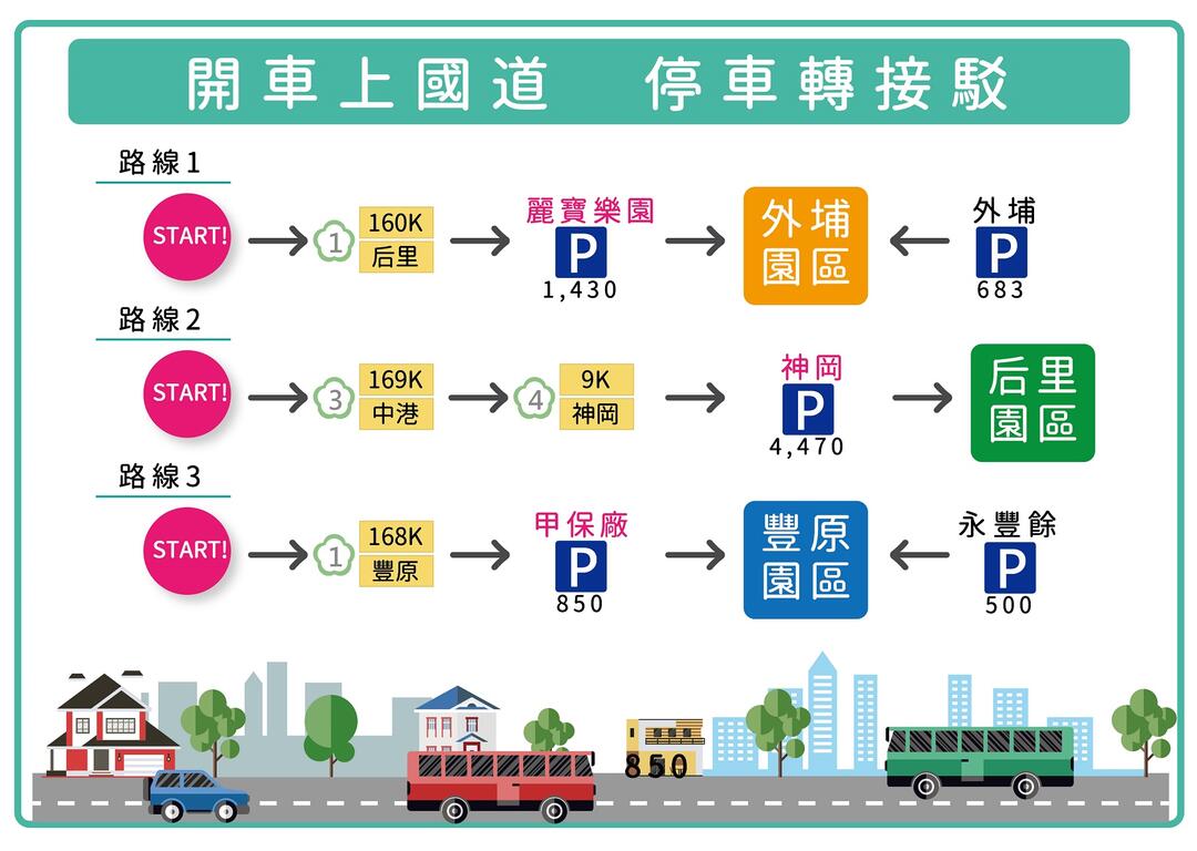 開車上國道停車轉接駁
