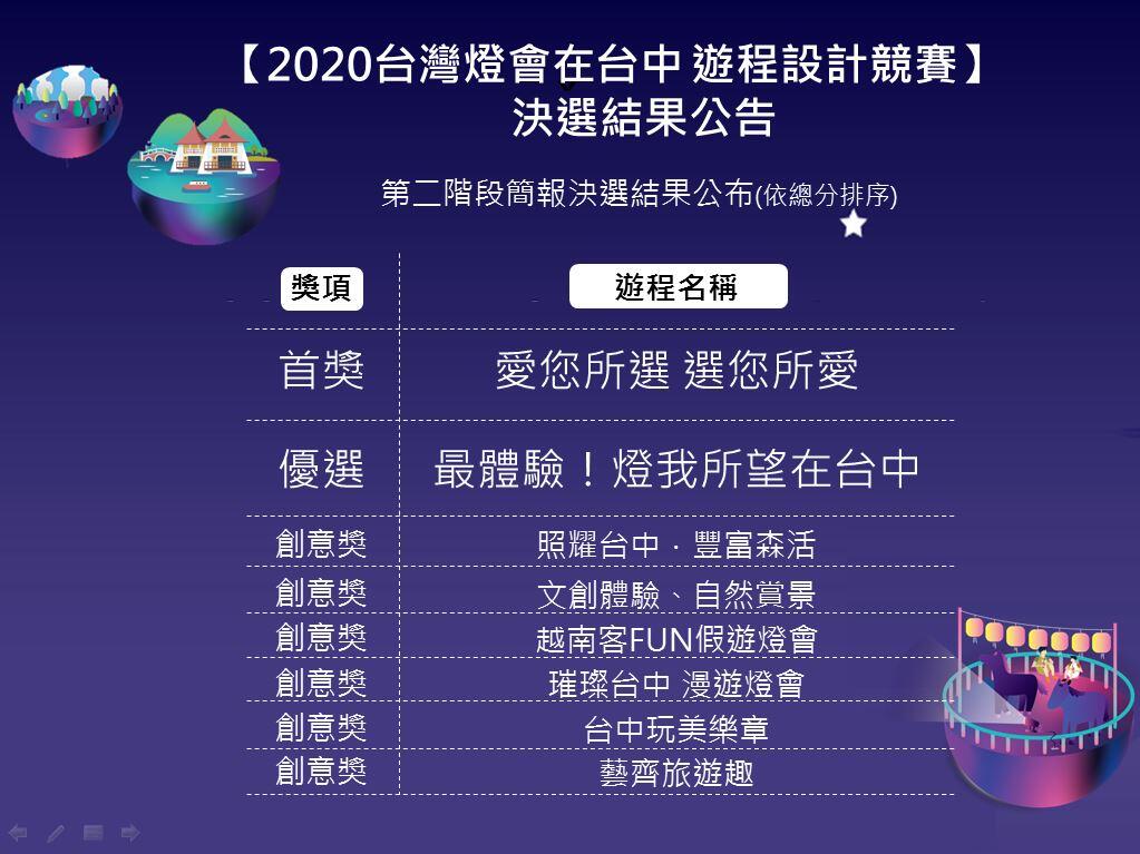 2020台灣燈會遊程設計競賽決選結果公告FINAL