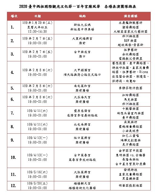 2020臺中媽祖國際觀光文化節