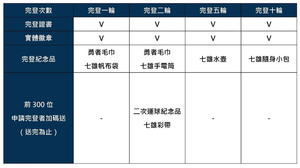 线上完登任务奖项一览