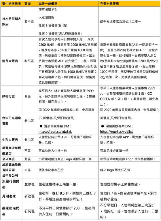 其他旅宿优惠