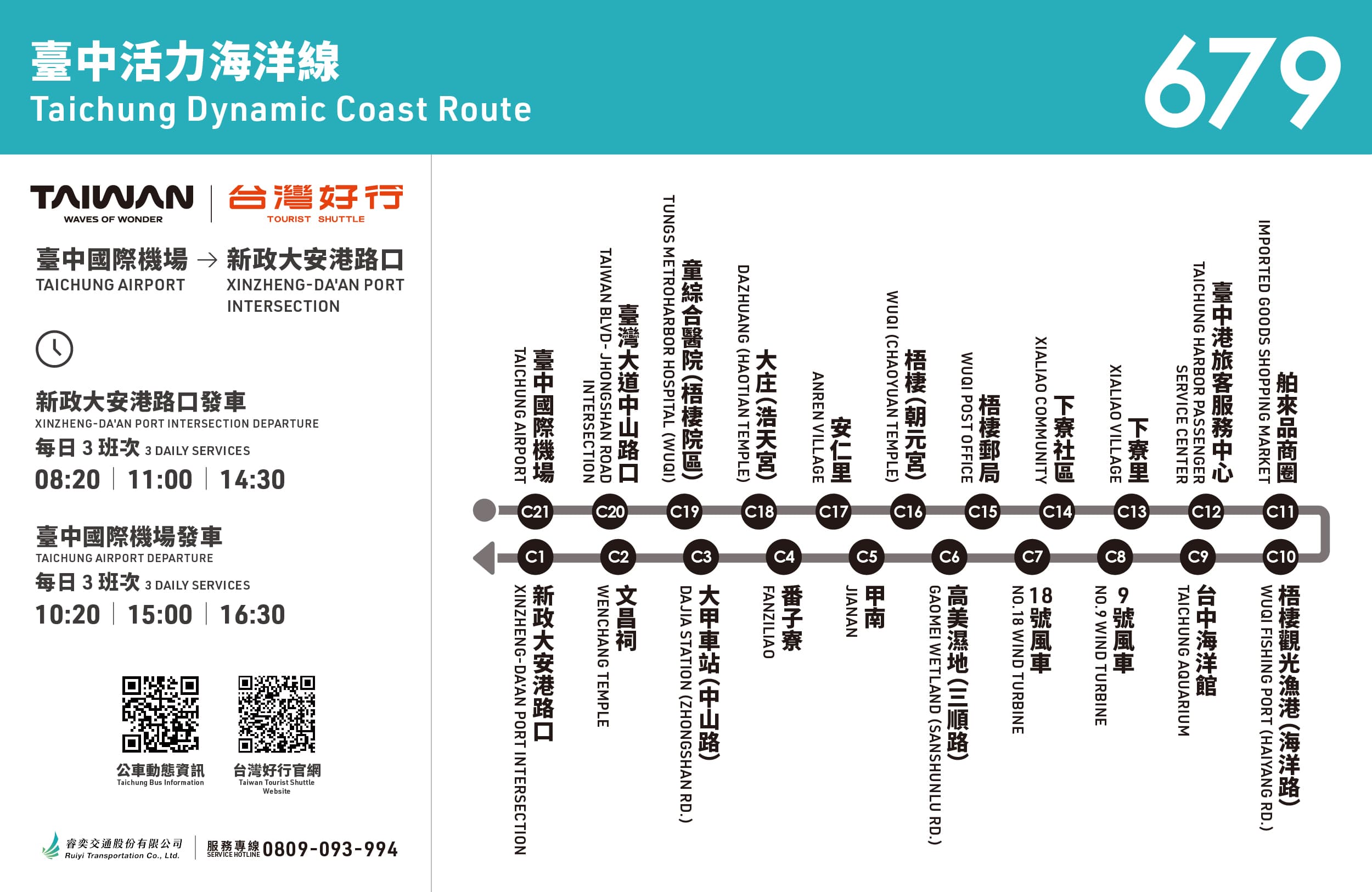  Foto zu 台灣好行679臺中活力海洋線路線簡介 
